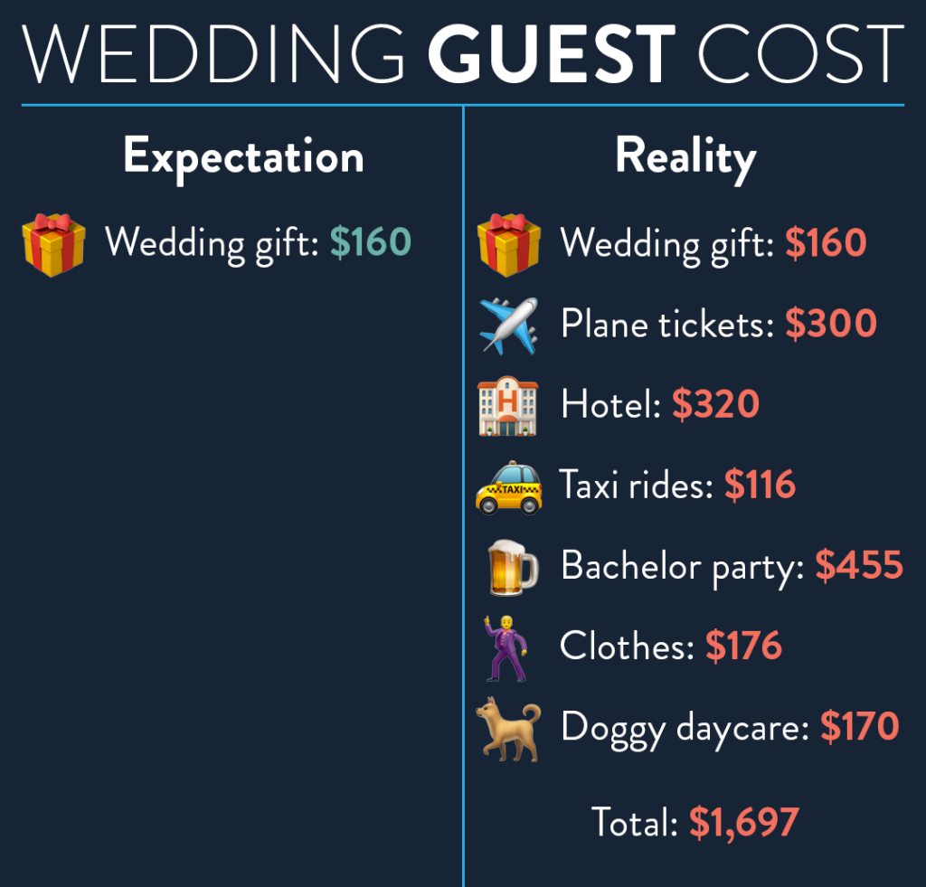 "We Are In A Wedding But Can't Afford To Go? Should We Still Go?"