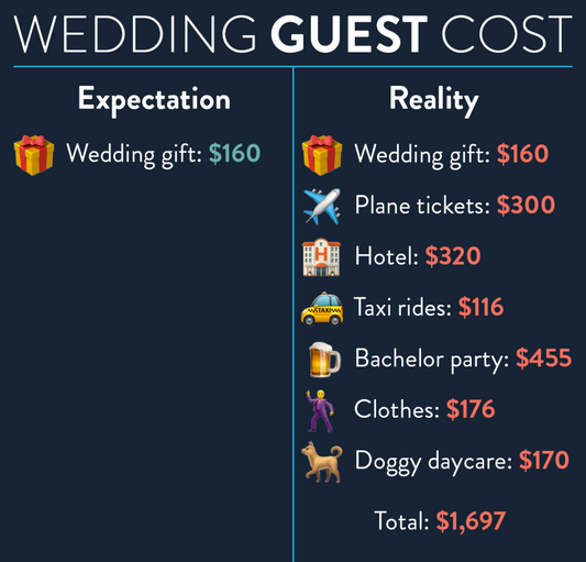 "We Are In A Wedding But Can't Afford To Go? Should We Still Go?"